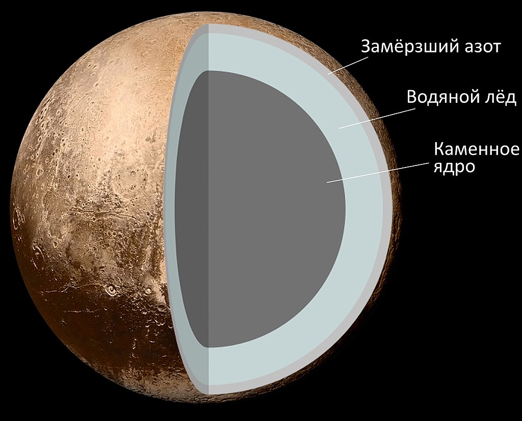 Предположительный состав Плутона